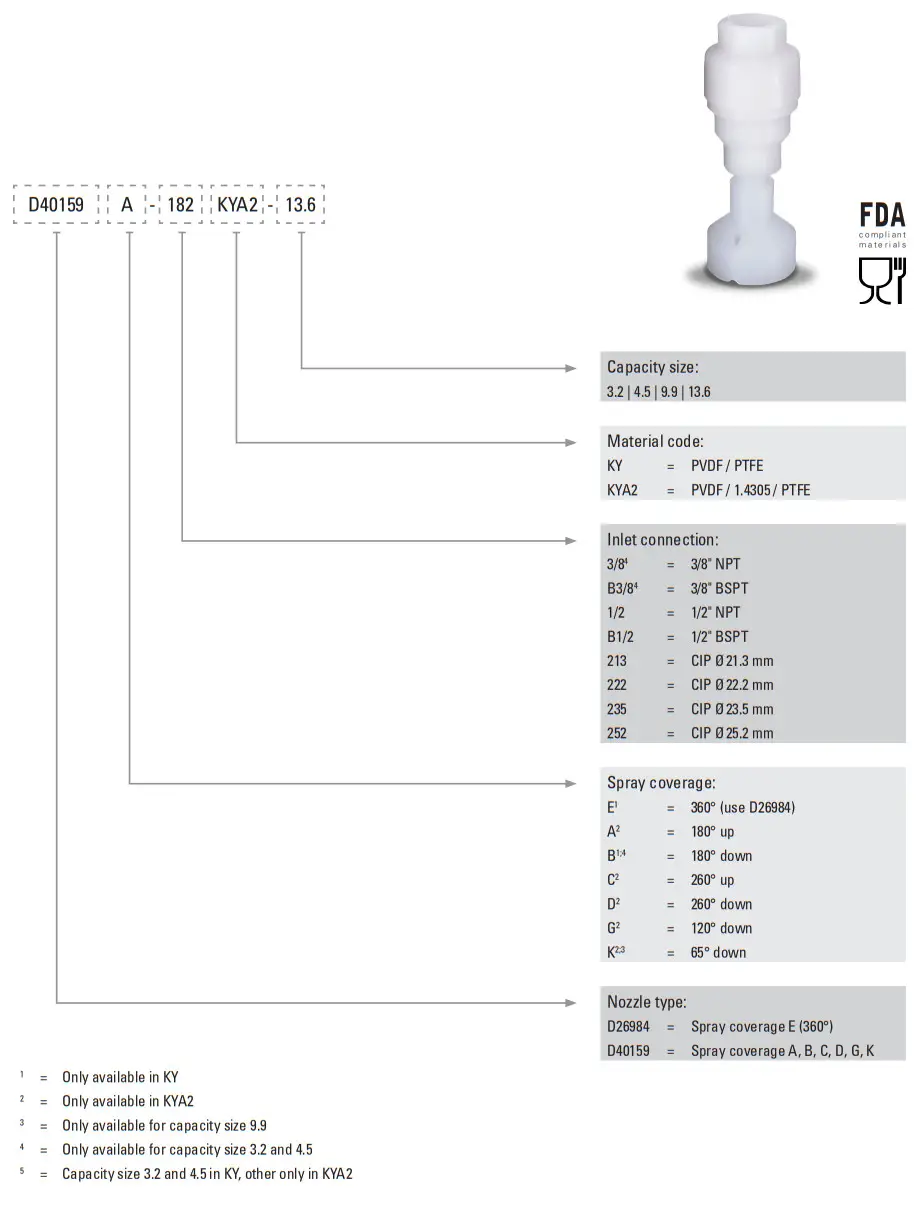 Spraying System E3030 Tank Cleaning System - Figure 10