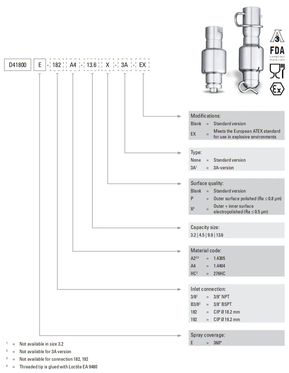 Spraying System E3030 Tank Cleaning System - Figure 11