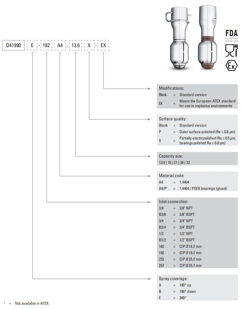 Spraying System E3030 Tank Cleaning System - Figure 12