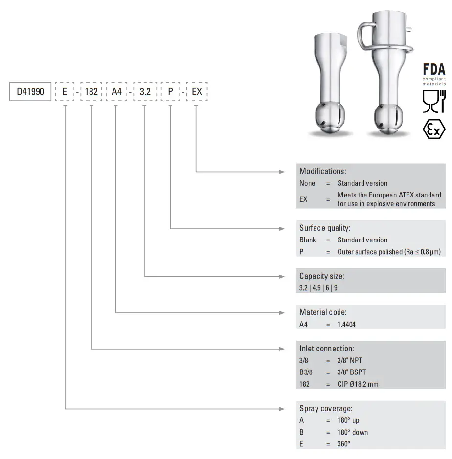 Spraying System E3030 Tank Cleaning System - Figure 13