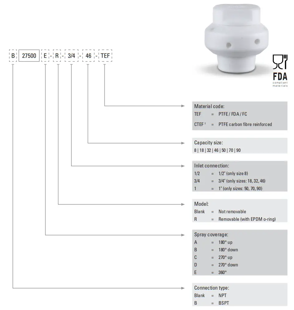 Spraying System E3030 Tank Cleaning System - Figure 16