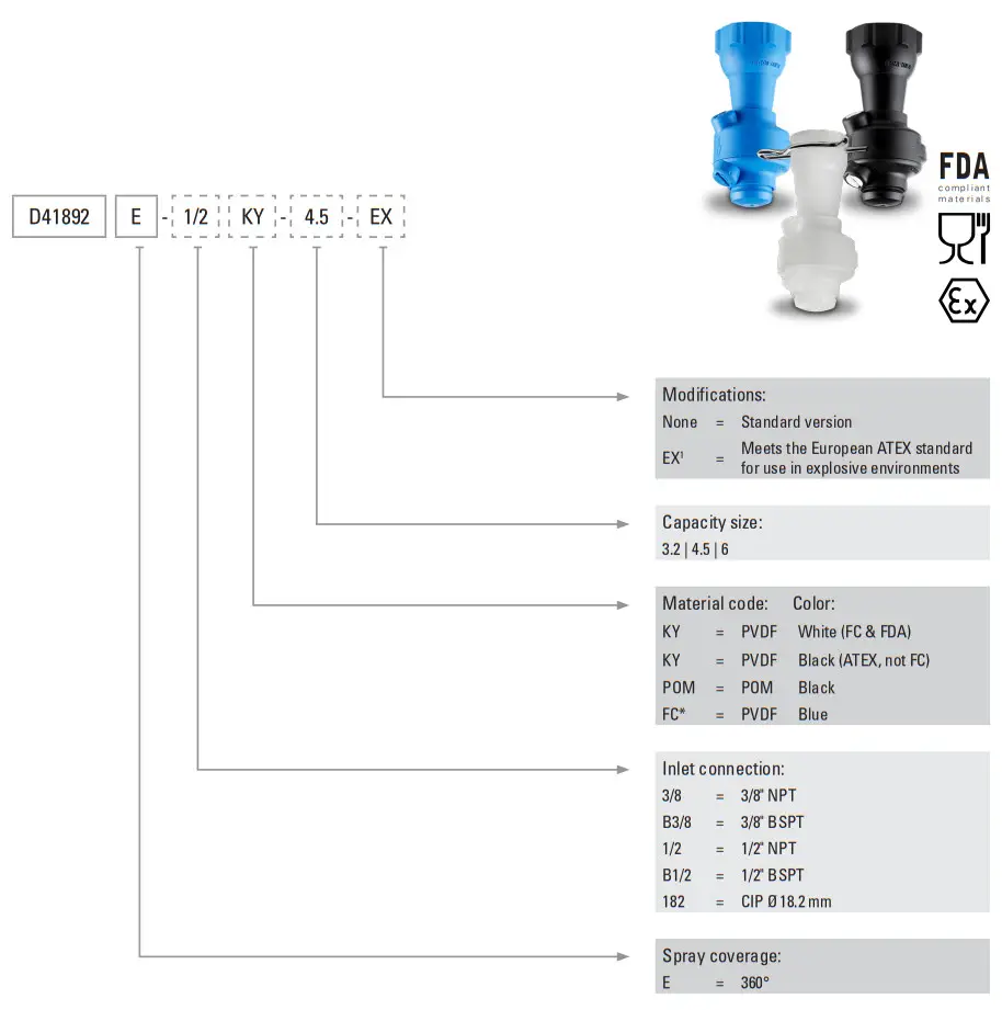 Spraying System E3030 Tank Cleaning System - Figure 17