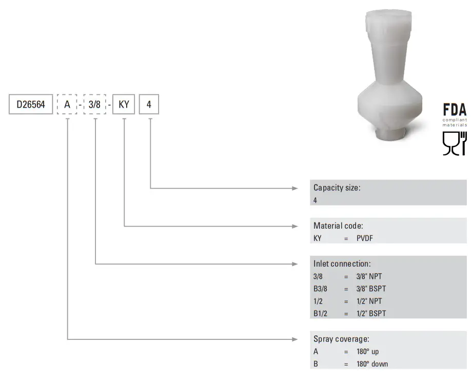 Spraying System E3030 Tank Cleaning System - Figure 18