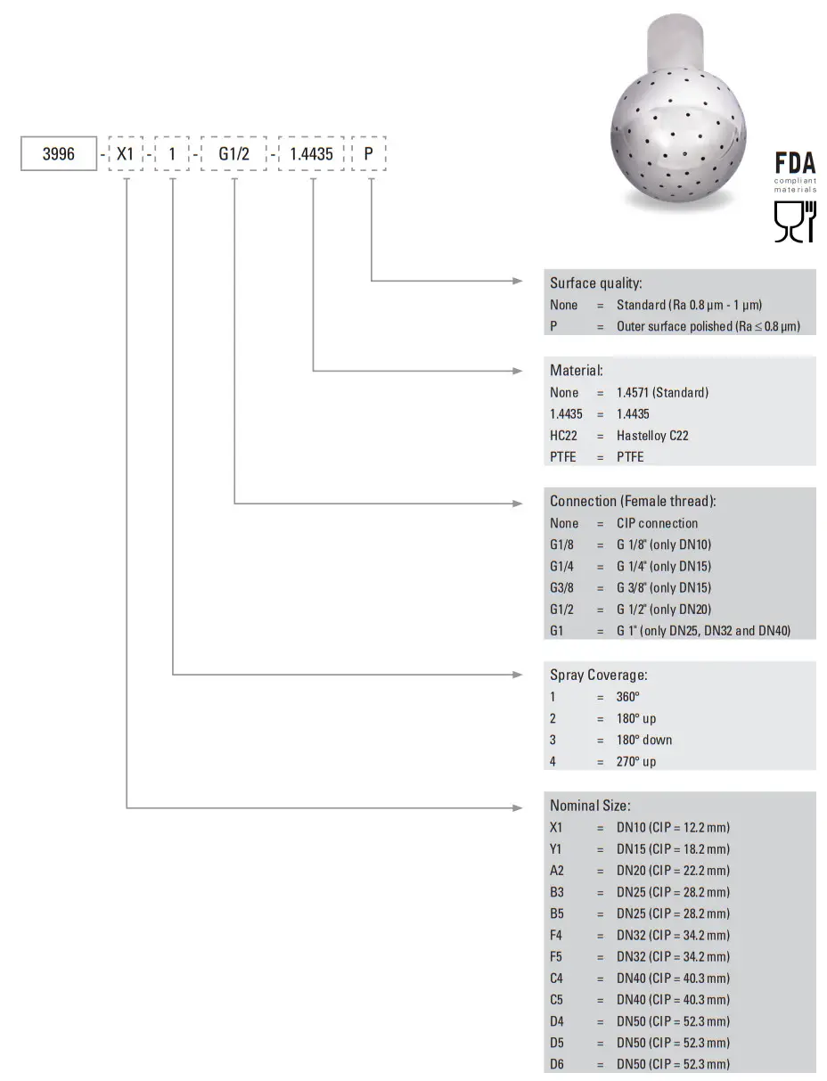 Spraying System E3030 Tank Cleaning System - Figure 19