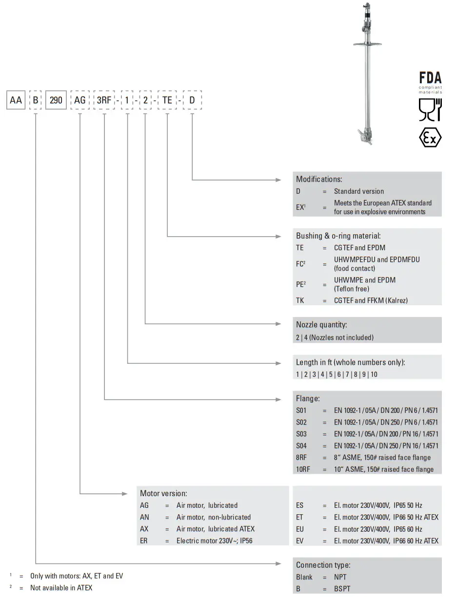 Spraying System E3030 Tank Cleaning System - Figure 5
