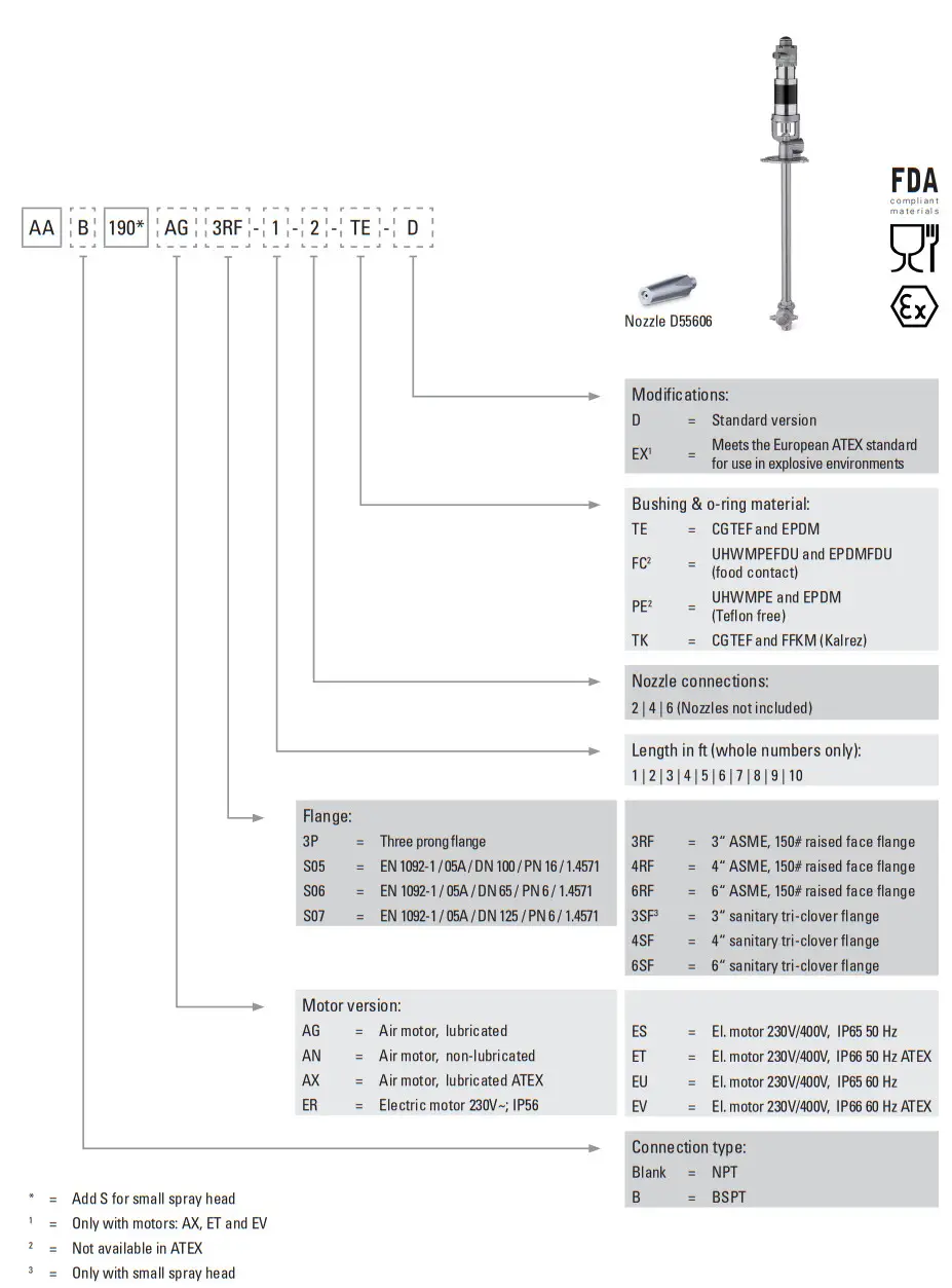 Spraying System E3030 Tank Cleaning System - Figure 6
