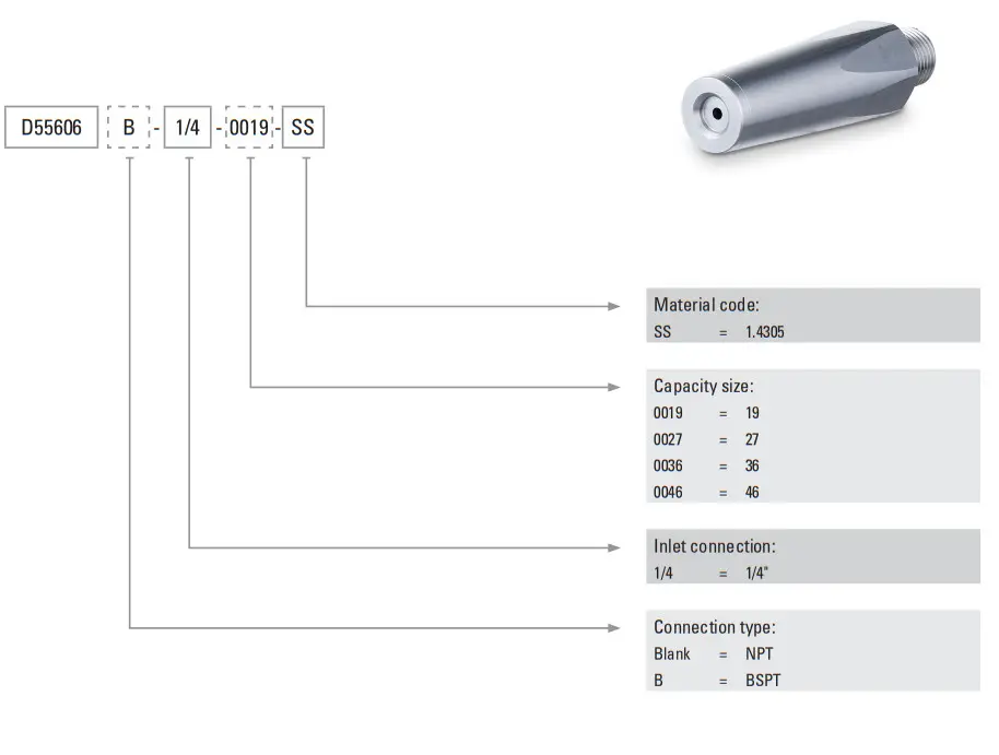 Spraying System E3030 Tank Cleaning System - Figure 7