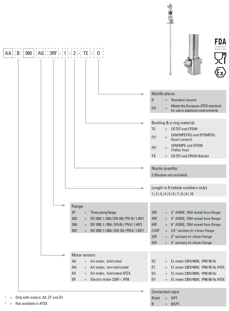 Spraying System E3030 Tank Cleaning System - Figure 8