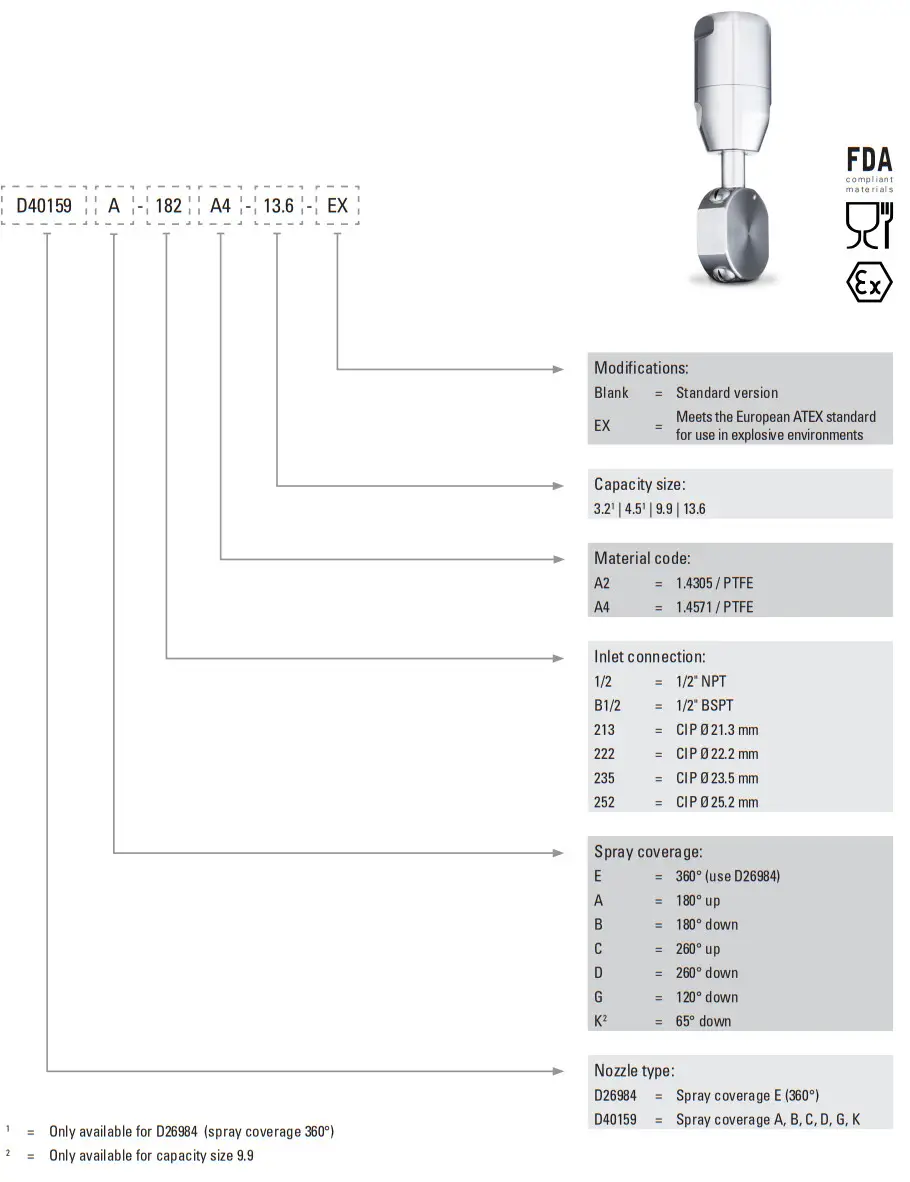 Spraying System E3030 Tank Cleaning System - Figure 9