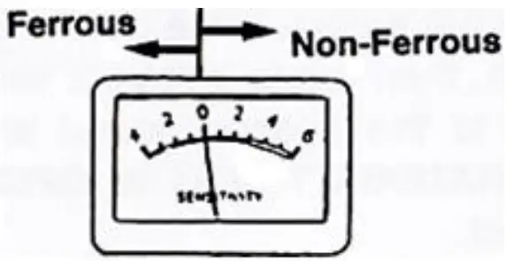 COOPERS OF STORTFORD H672 Deluxe Metal Detector - goes to right