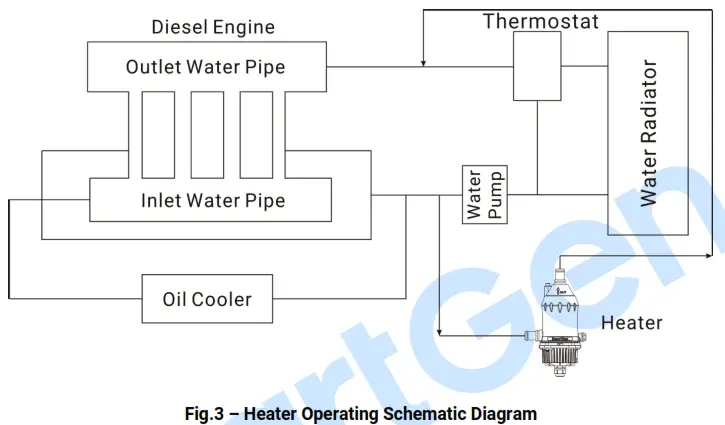 SmartGen HT310 Engine Water Heater - fig3