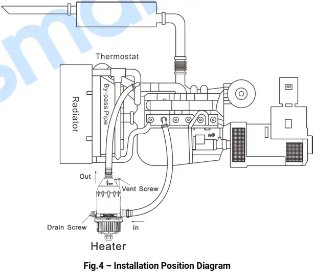 SmartGen HT310 Engine Water Heater - fig4