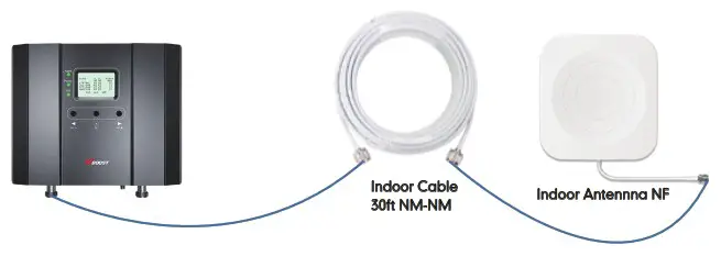 HiBOOST Smartlink Series Cell Phone Booster - Getting Started 11