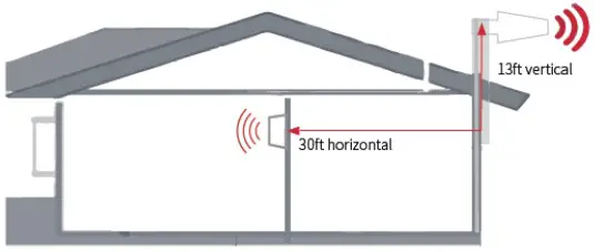 HiBOOST Smartlink Series Cell Phone Booster - Getting Started 13