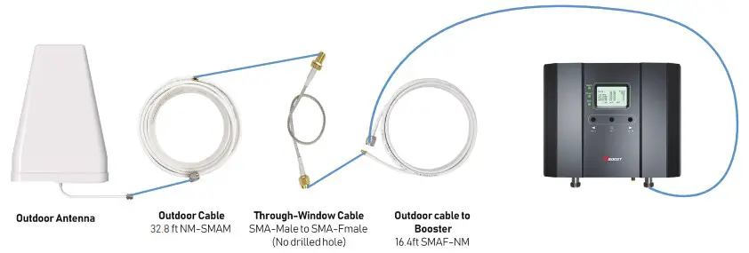 HiBOOST Smartlink Series Cell Phone Booster - Getting Started 8