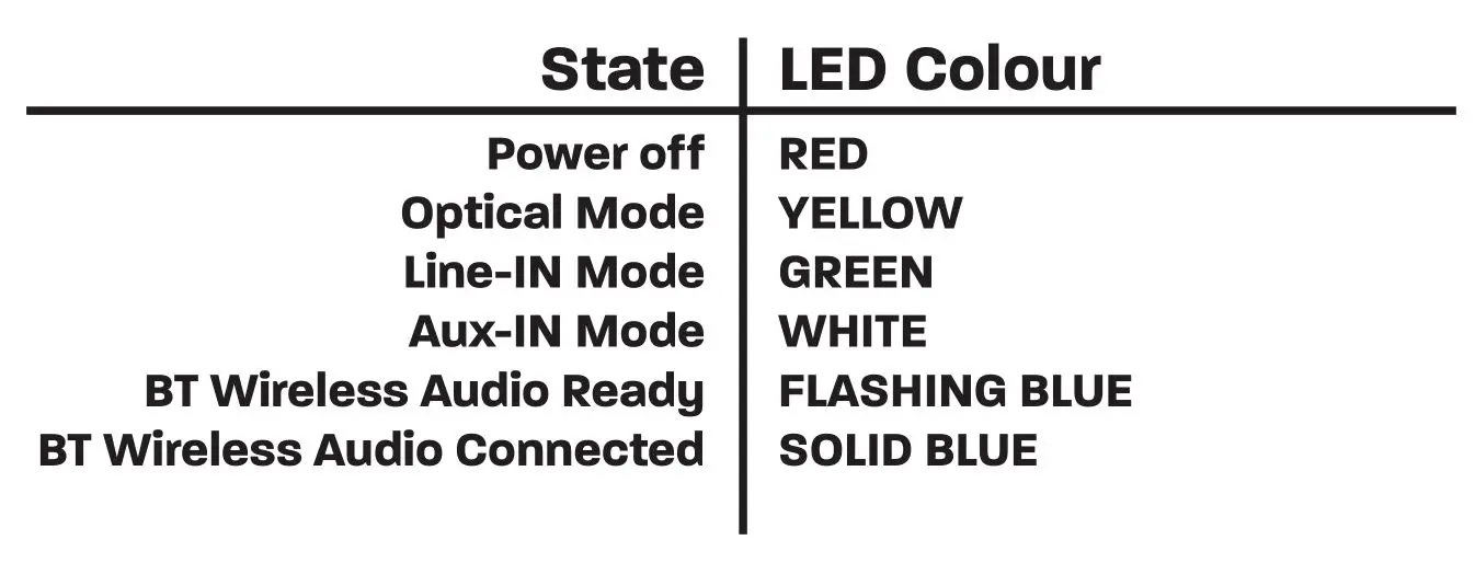 AZATOM Studio Eclipse SE500 - Indicator Lights