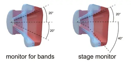 AUDIOCENTER WM210-DSP Active DSP Wedge Monitor - monitor