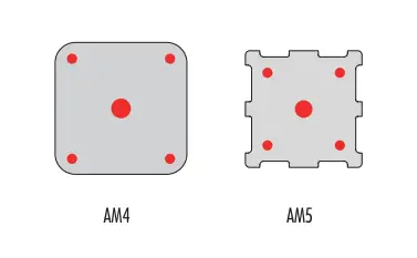 AM4 and AM5 Socket