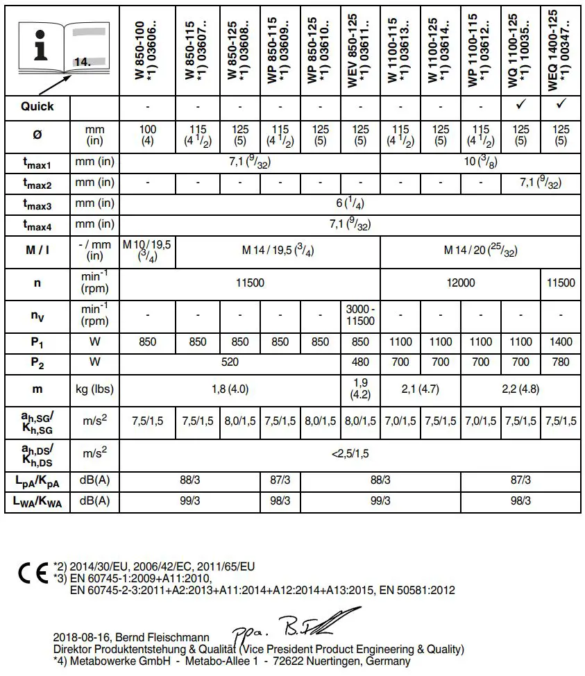 metabo W 850-100 850W Cordless Angle Grinder Instructions - Signature