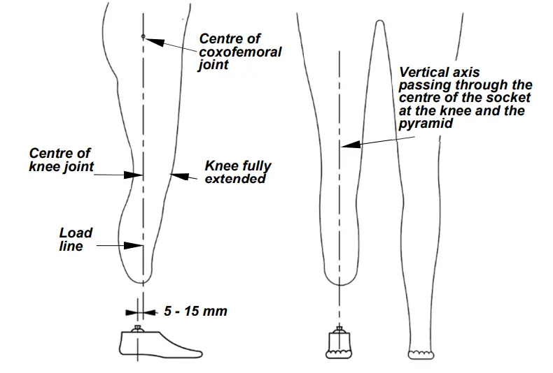 PROTEOR 1A200-HD GERY - fig 3