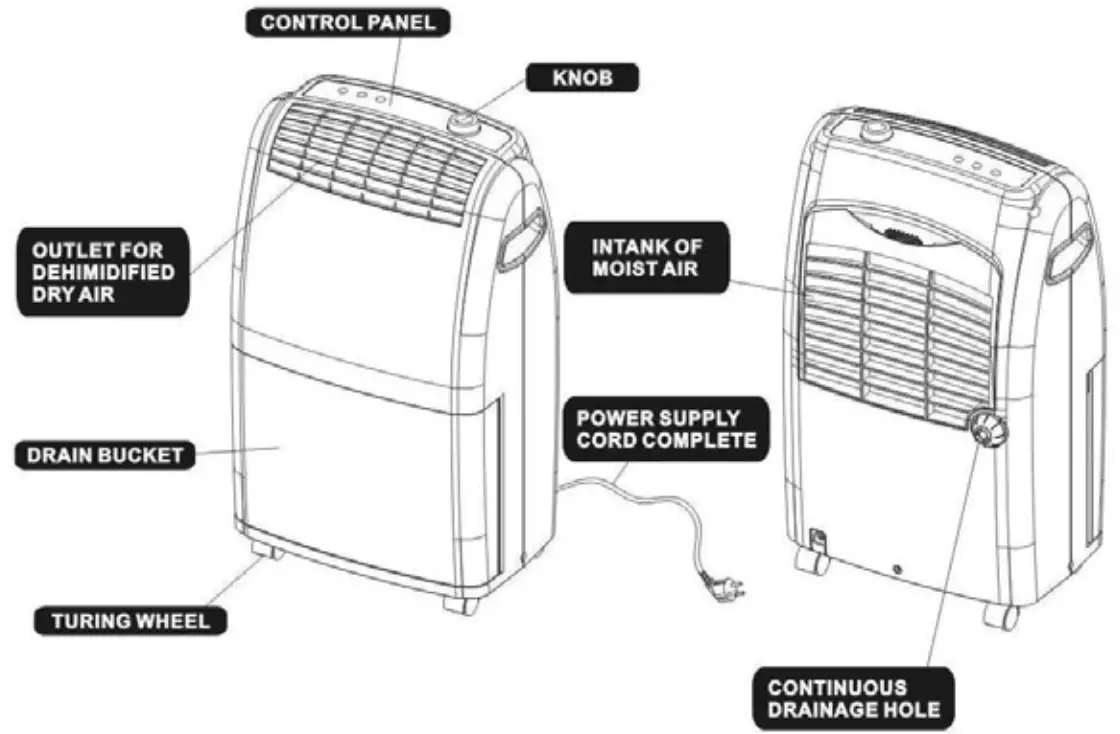 Orbegozo DH 2025 DEHUMIDIFIER COMPONENTS