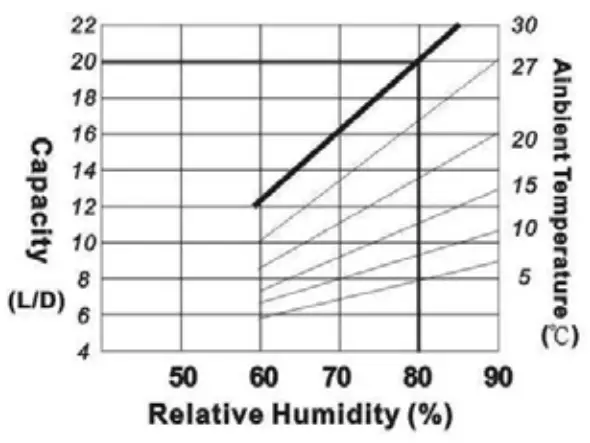 Orbegozo DH 2025 DEHUMIDIFIER warning2