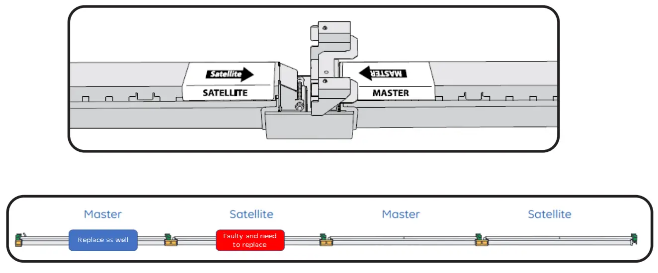 GE current LUR2 Lumination LUR Indoor Lighting - Installation