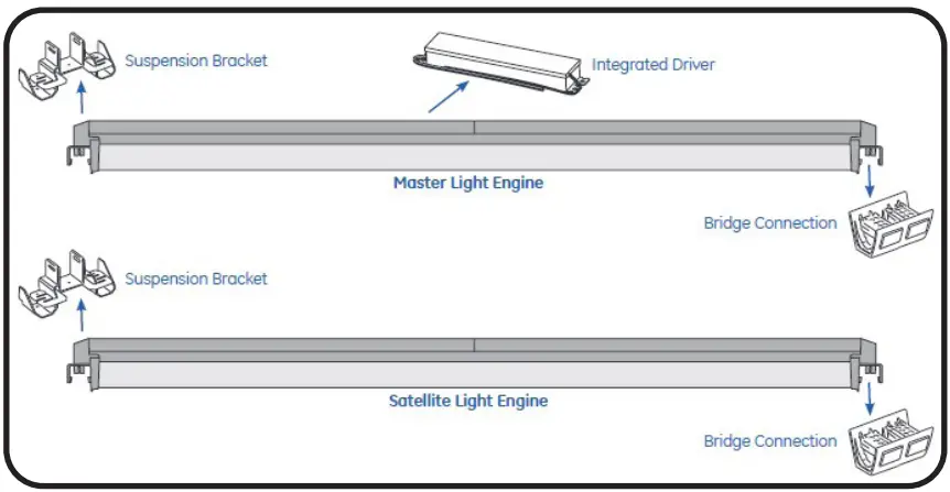GE current LUR2 Lumination LUR Indoor Lighting - LUR2 System