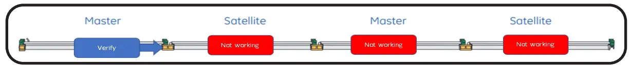 GE current LUR2 Lumination LUR Indoor Lighting - consecutively