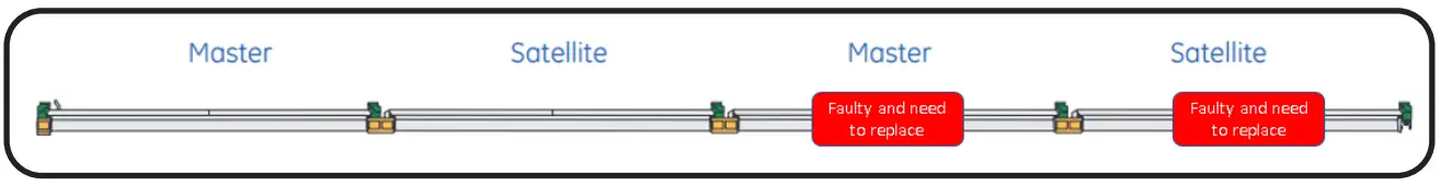 GE current LUR2 Lumination LUR Indoor Lighting - section is out 1