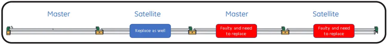 GE current LUR2 Lumination LUR Indoor Lighting - section is out 2