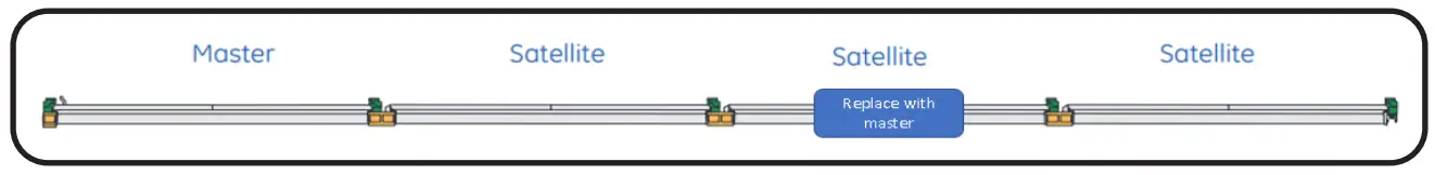 GE current LUR2 Lumination LUR Indoor Lighting - section is out