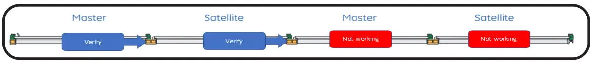 GE current LUR2 Lumination LUR Indoor Lighting - sections