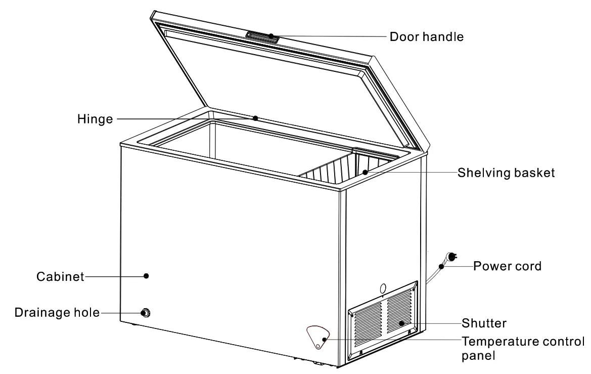 Criterion CCF70M3W Manual Defrost Chest Freezer Fig13