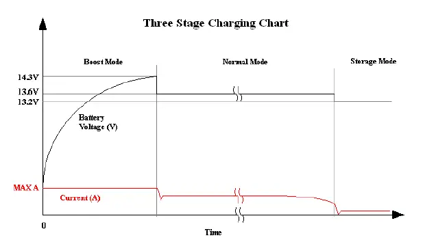 PowerMax-AC-to-DC-Converter-Charger-fig-1