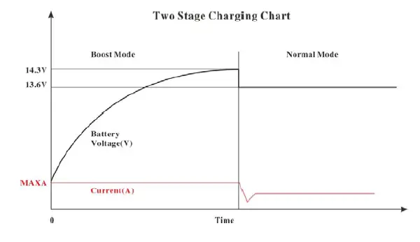 PowerMax-AC-to-DC-Converter-Charger-fig-2
