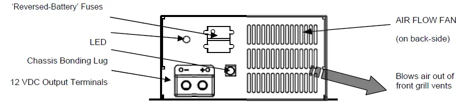 PowerMax-AC-to-DC-Converter-Charger-fig-4