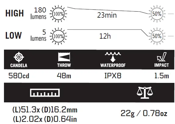 OLIGHT-1R2-Pro-Rechargeable-Flashlight-fig-2