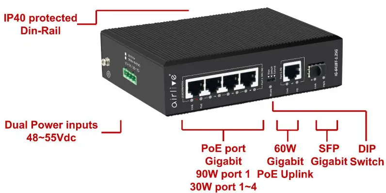 airlive IG-641BT-1.25G MESH Router DIP Switch Control