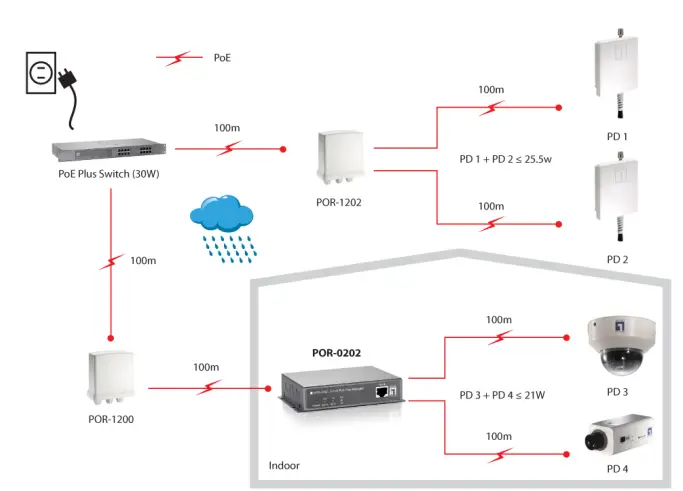 equip-POR-0202-2-Port-PoE-Plus-Repeater-FIG1