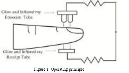 Contec Medical Systems CMS60D1 Pulse Oximeter 1