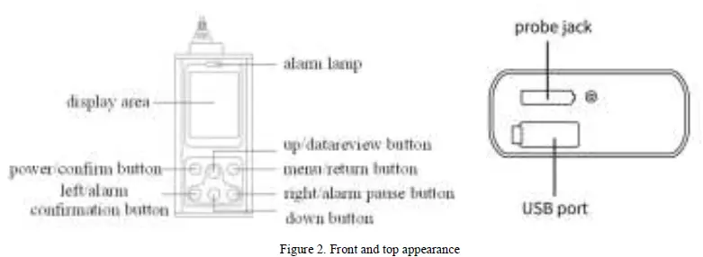 Contec Medical Systems CMS60D1 Pulse Oximeter 2