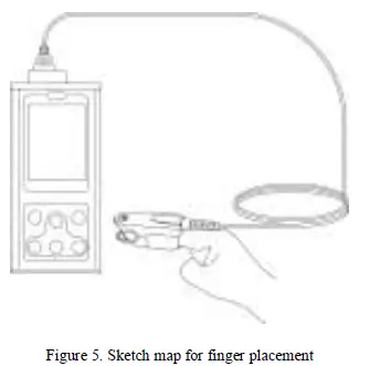 Contec Medical Systems CMS60D1 Pulse Oximeter 5