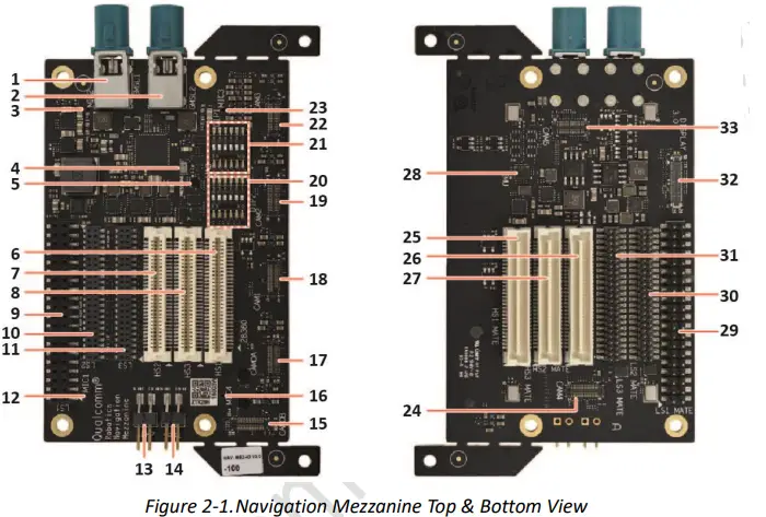 Thundercomm TurboX C865 Development Kit-fig4