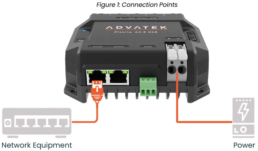 ADVATEK PixLite A4 S Mk3 LED Pixel Controller - FIGURE 1