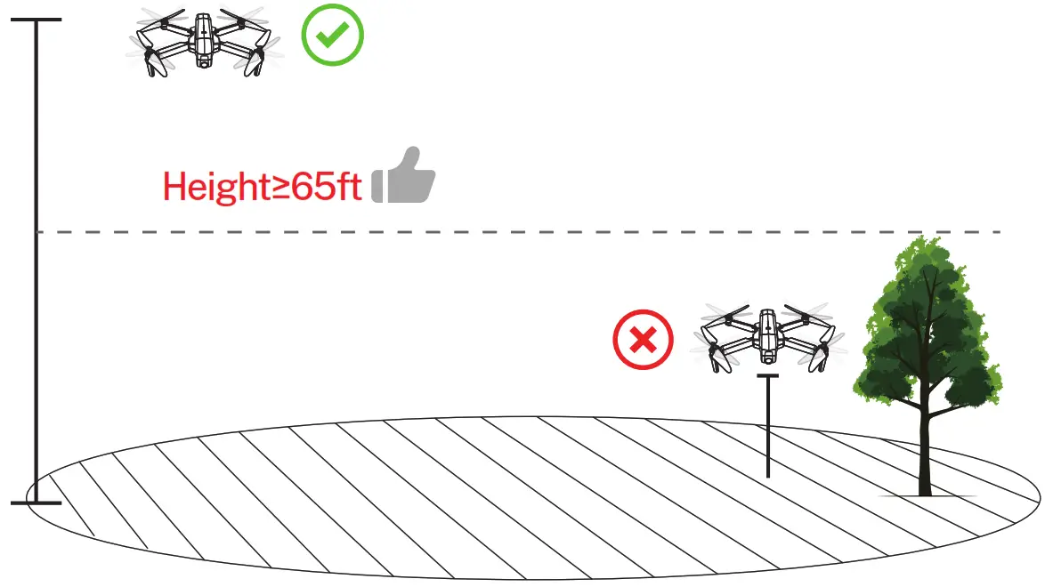 Ruko F11 Pro Drones with Camera - Flight 1