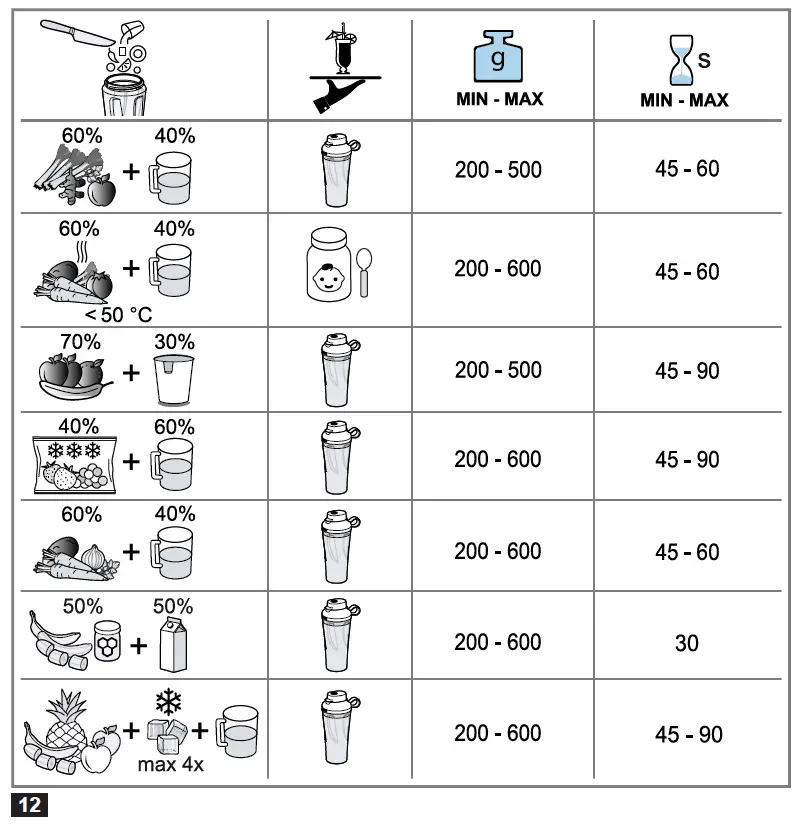 BOSCH MMB211 VitaPower Series 2 Mini Blender 4