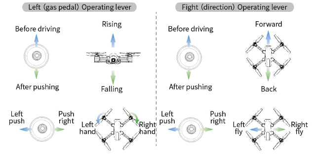 TSRC A6 GPS Function Drone - Fig2