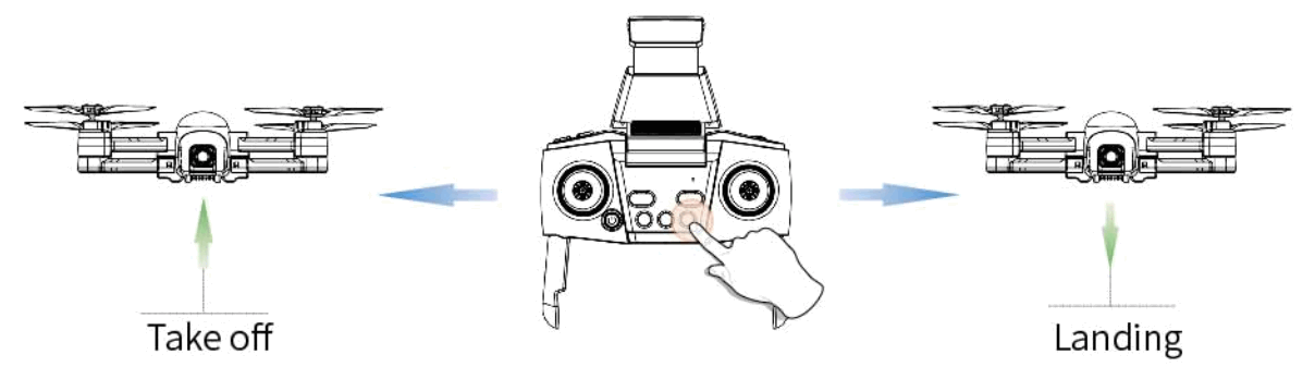 TSRC A6 GPS Function Drone - Fig22