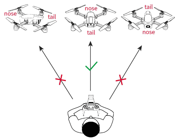 TSRC A6 GPS Function Drone - Fig29